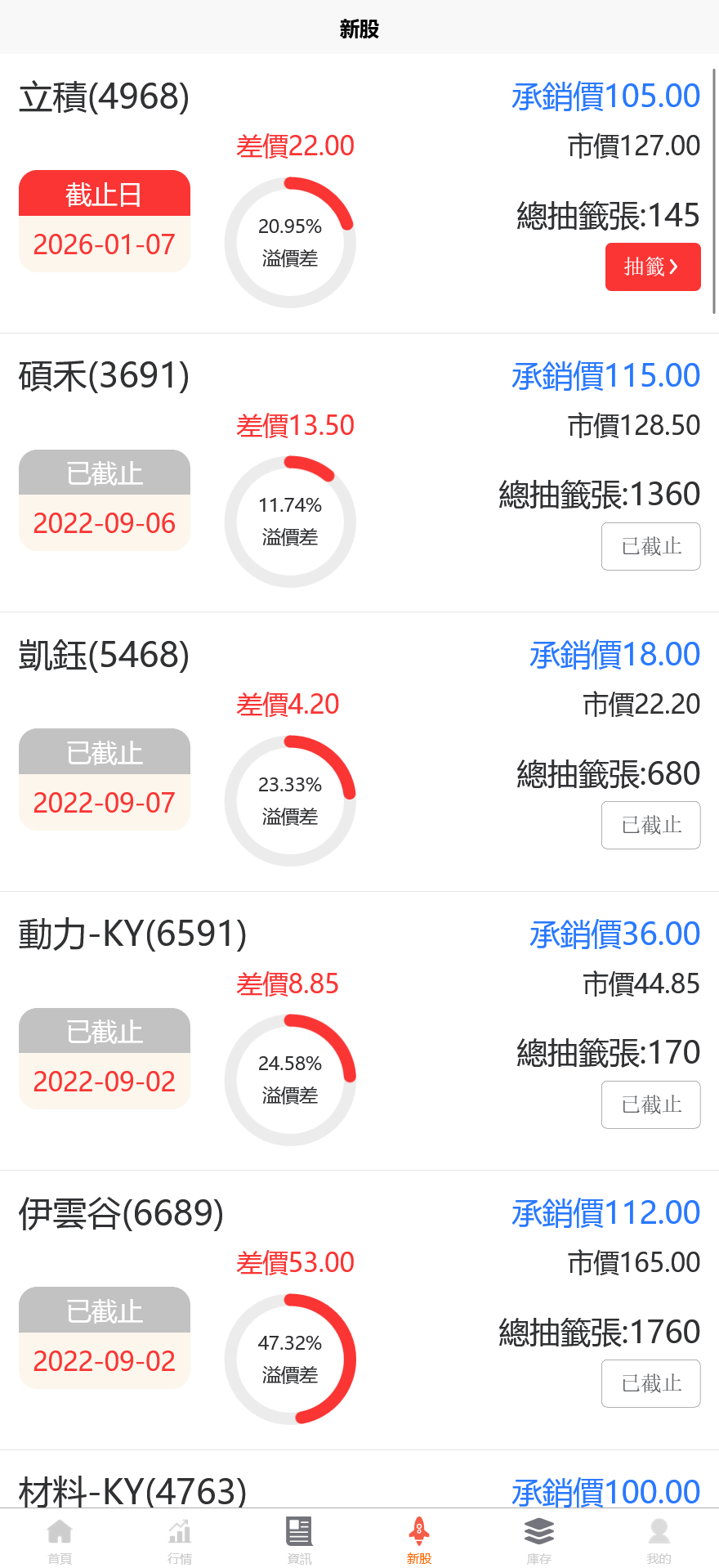 安盛股票申购配资源码/台湾股票系统/申购折扣交易系统/前端uniapp纯源码+后端PHP+搭建教程插图3