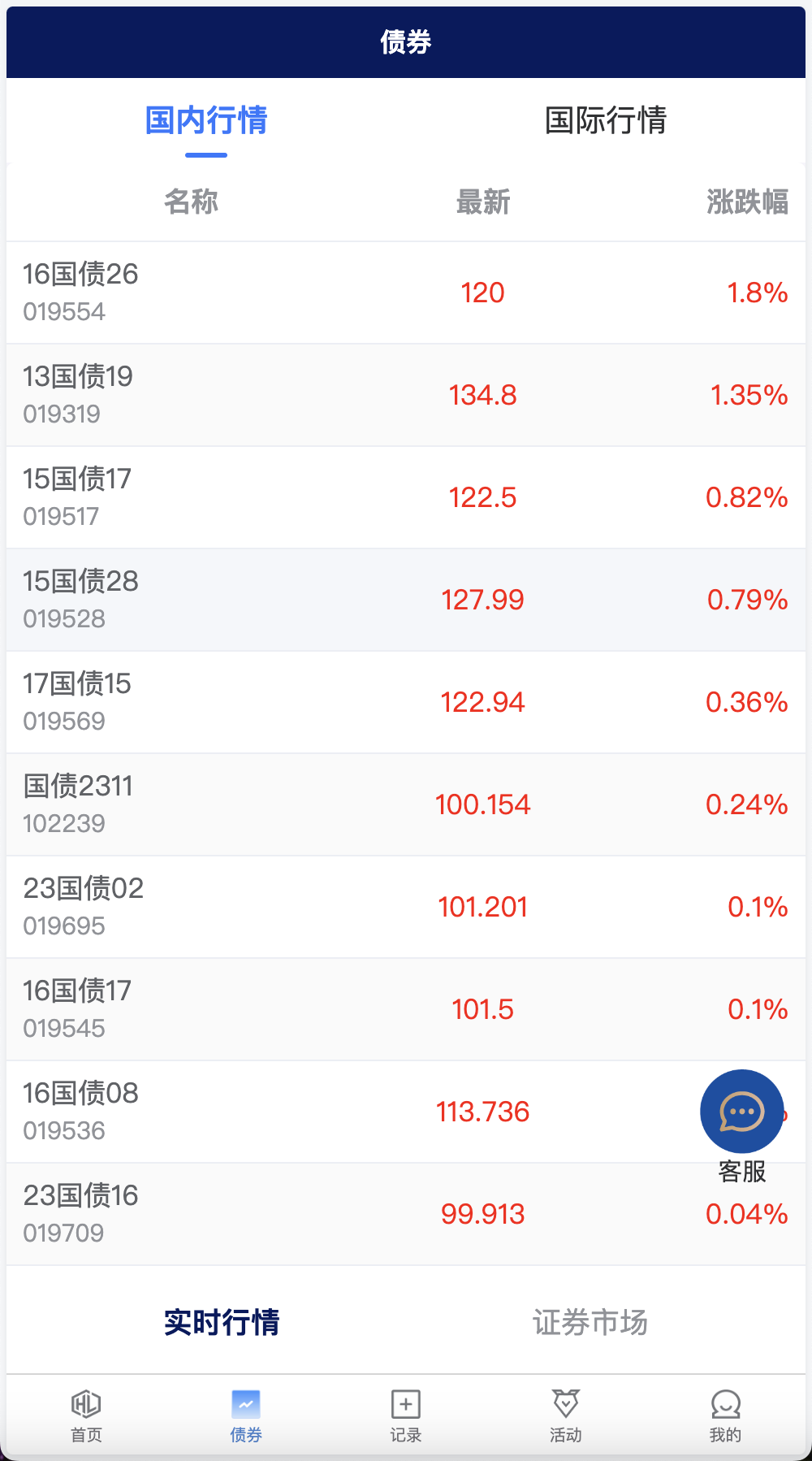 Watee万腾华利股票债券投资理财源码/国内国际证券市场委托/投资收益计算+万利宝借贷+搭建教程插图4