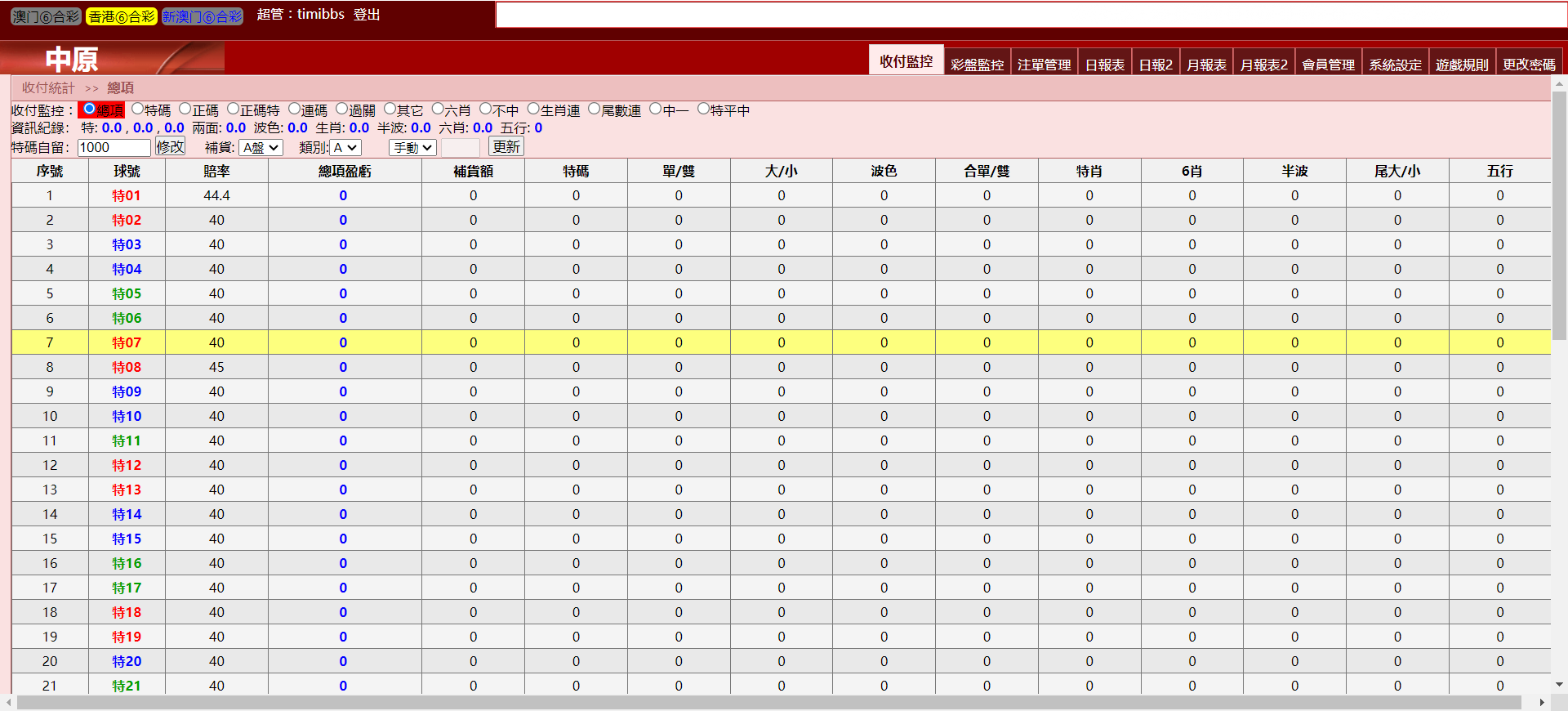 三合一中原OA信用盘/完整运营版本+搭建教程插图4