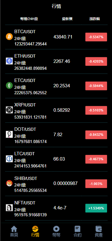 YaBi交易所/多语言海外交易所/币币交易+合约交易+期权交易+搭建教程插图6