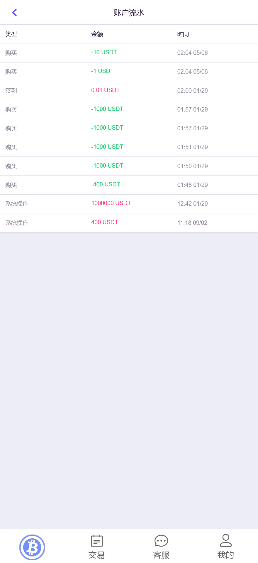 99bitbet双语言USDT竞猜下注源码/根据虚拟货币行情走势自动开奖结算/海外PC28虚拟货币竞猜玩法/带预设开奖结果+搭建教程插图6