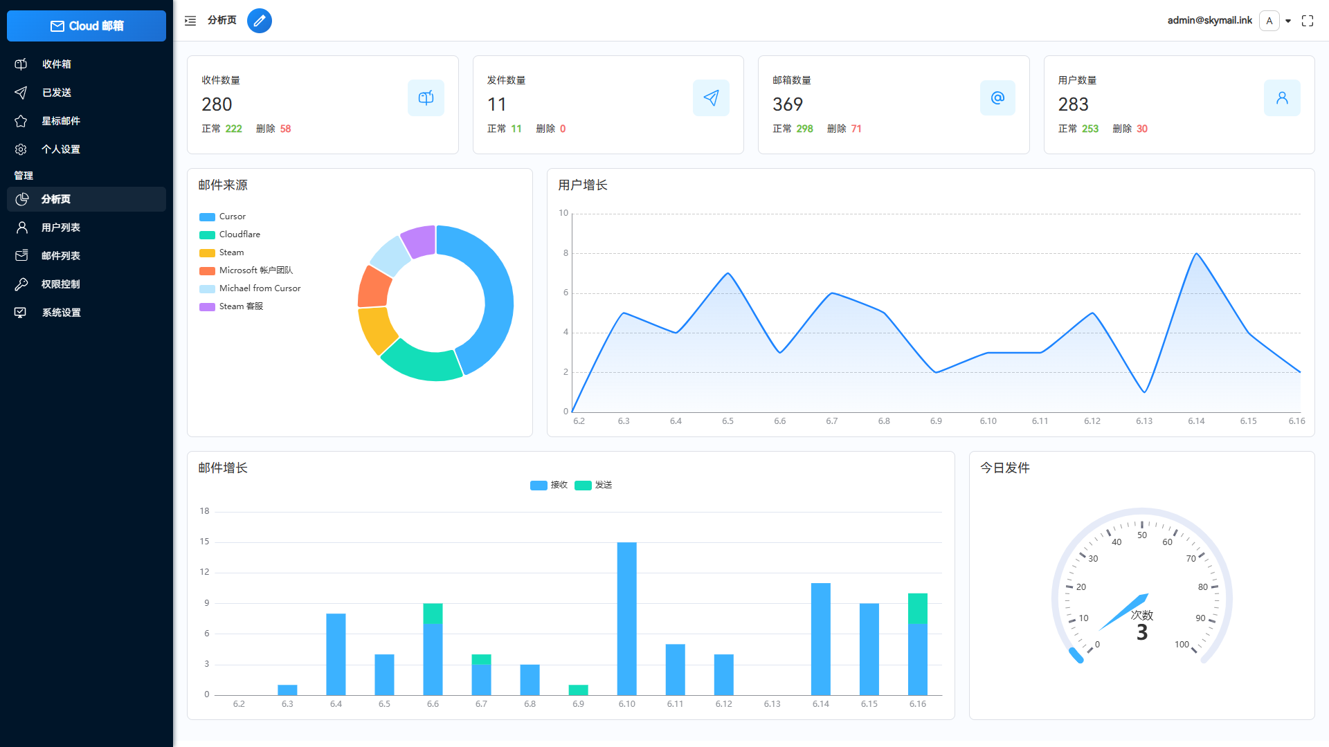 Email邮箱服务系统-山水资源站