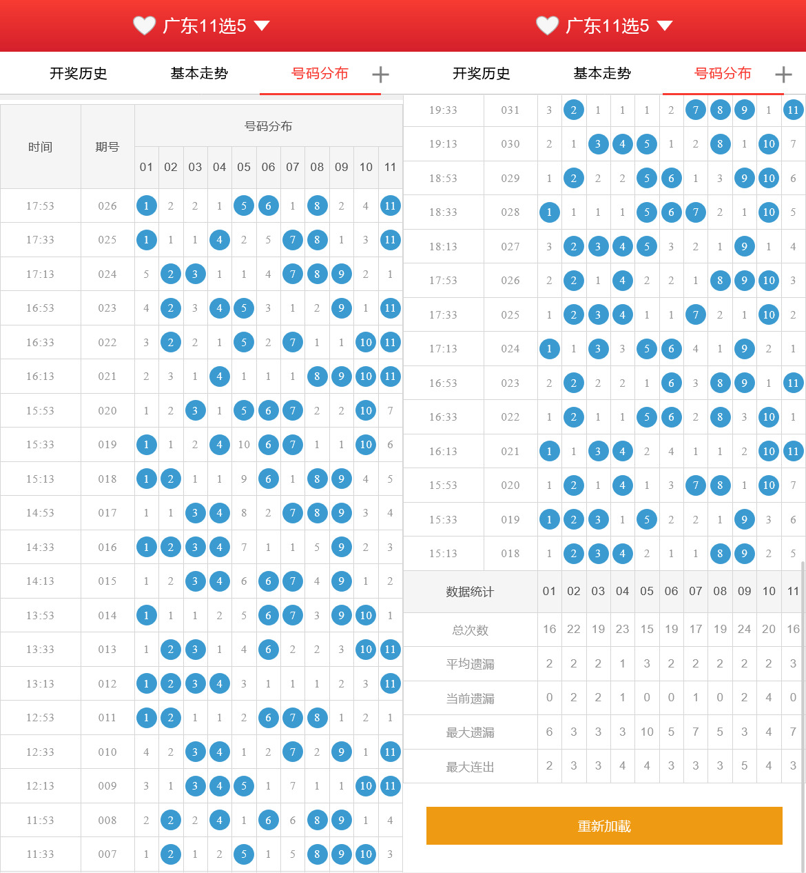 全开源十一选五开奖网+搭建教程-山水资源站