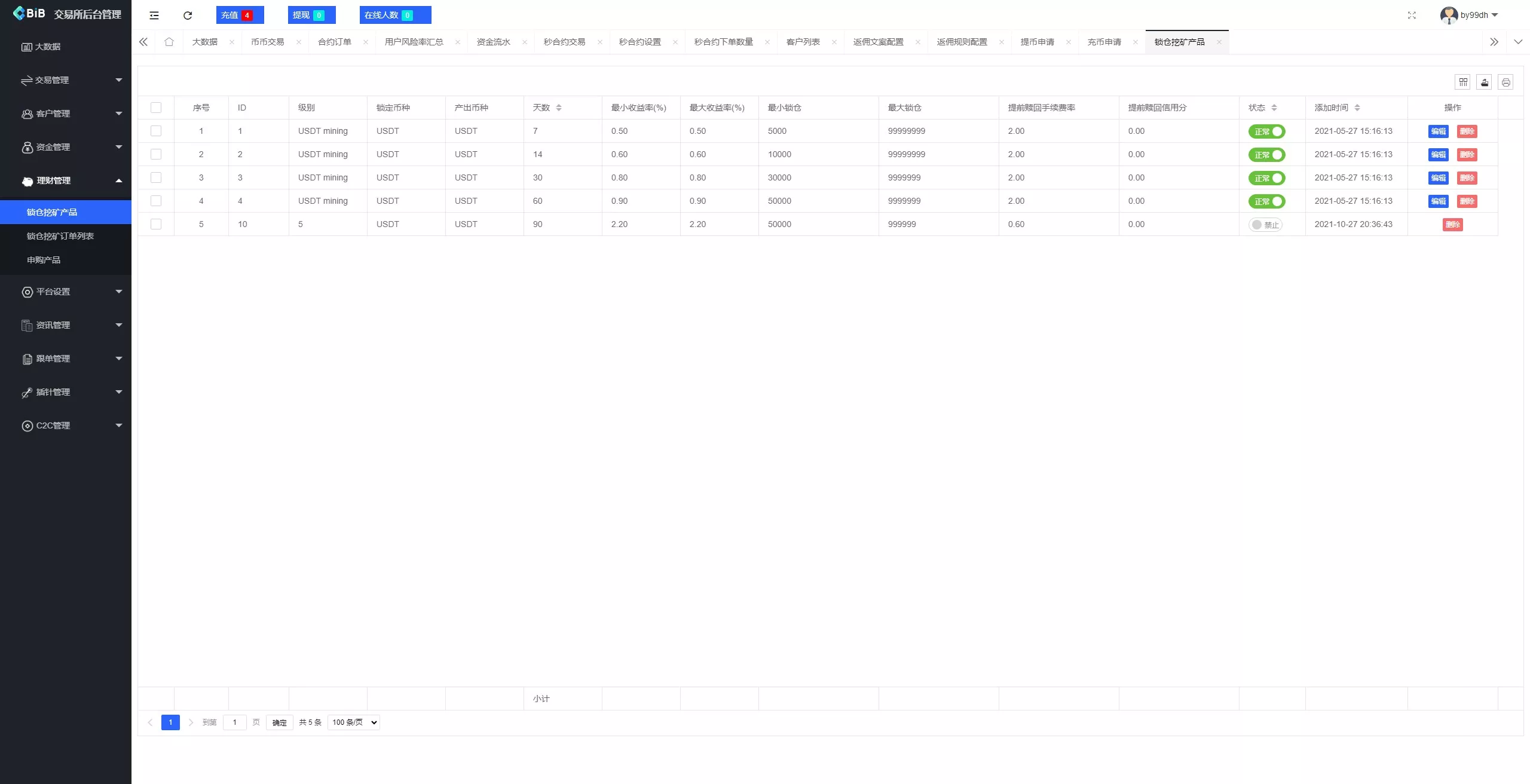 【新增dapp登陆】跟单交易所+C2C+现货+杠杆合约+期权秒合约+挖矿理财+申购+插针+交易所源码插图28 【新增dapp登陆】跟单交易所+C2C+现货+杠杆合约+期权秒合约+挖矿理财+申购+插针+交易所源码插图28