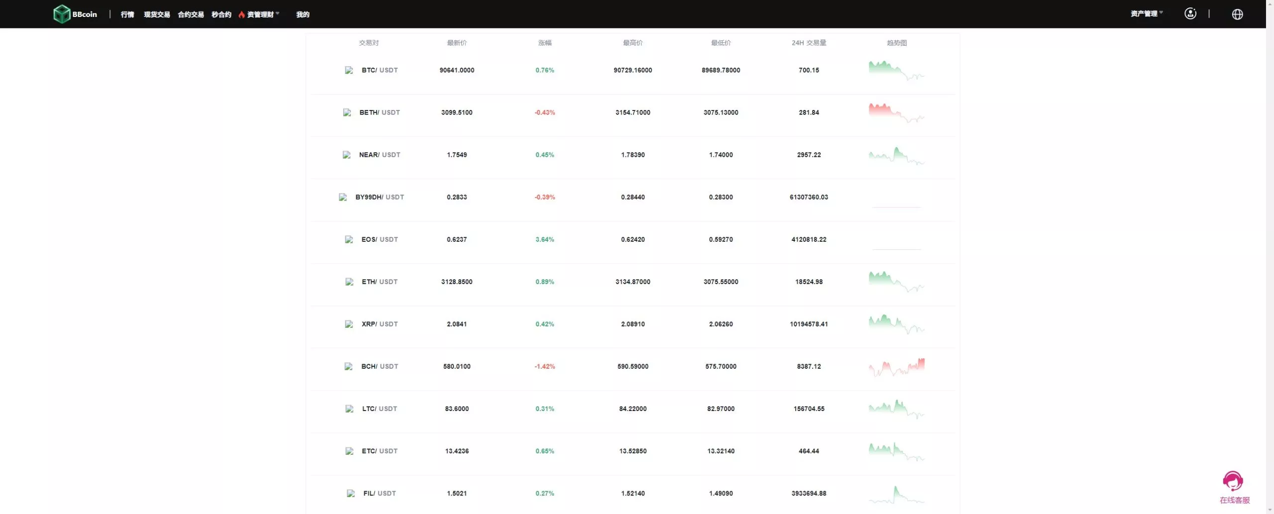 【新增dapp登陆】跟单交易所+C2C+现货+杠杆合约+期权秒合约+挖矿理财+申购+插针+交易所源码插图10 【新增dapp登陆】跟单交易所+C2C+现货+杠杆合约+期权秒合约+挖矿理财+申购+插针+交易所源码插图10