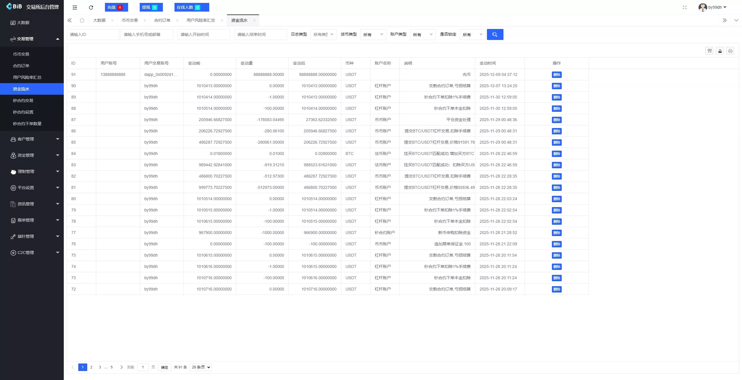 【新增dapp登陆】跟单交易所+C2C+现货+杠杆合约+期权秒合约+挖矿理财+申购+插针+交易所源码插图21 【新增dapp登陆】跟单交易所+C2C+现货+杠杆合约+期权秒合约+挖矿理财+申购+插针+交易所源码插图21