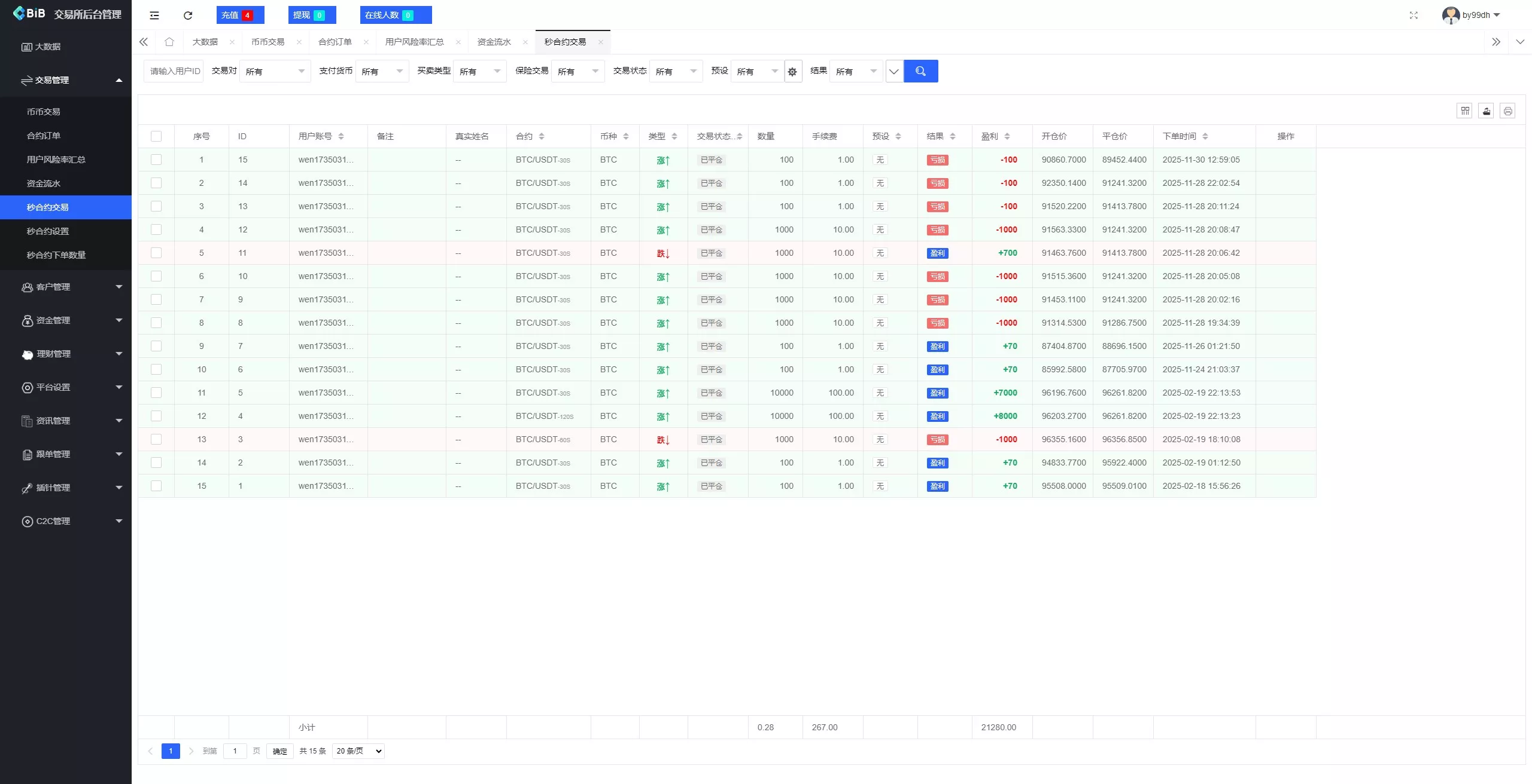 【新增dapp登陆】跟单交易所+C2C+现货+杠杆合约+期权秒合约+挖矿理财+申购+插针+交易所源码插图22 【新增dapp登陆】跟单交易所+C2C+现货+杠杆合约+期权秒合约+挖矿理财+申购+插针+交易所源码插图22