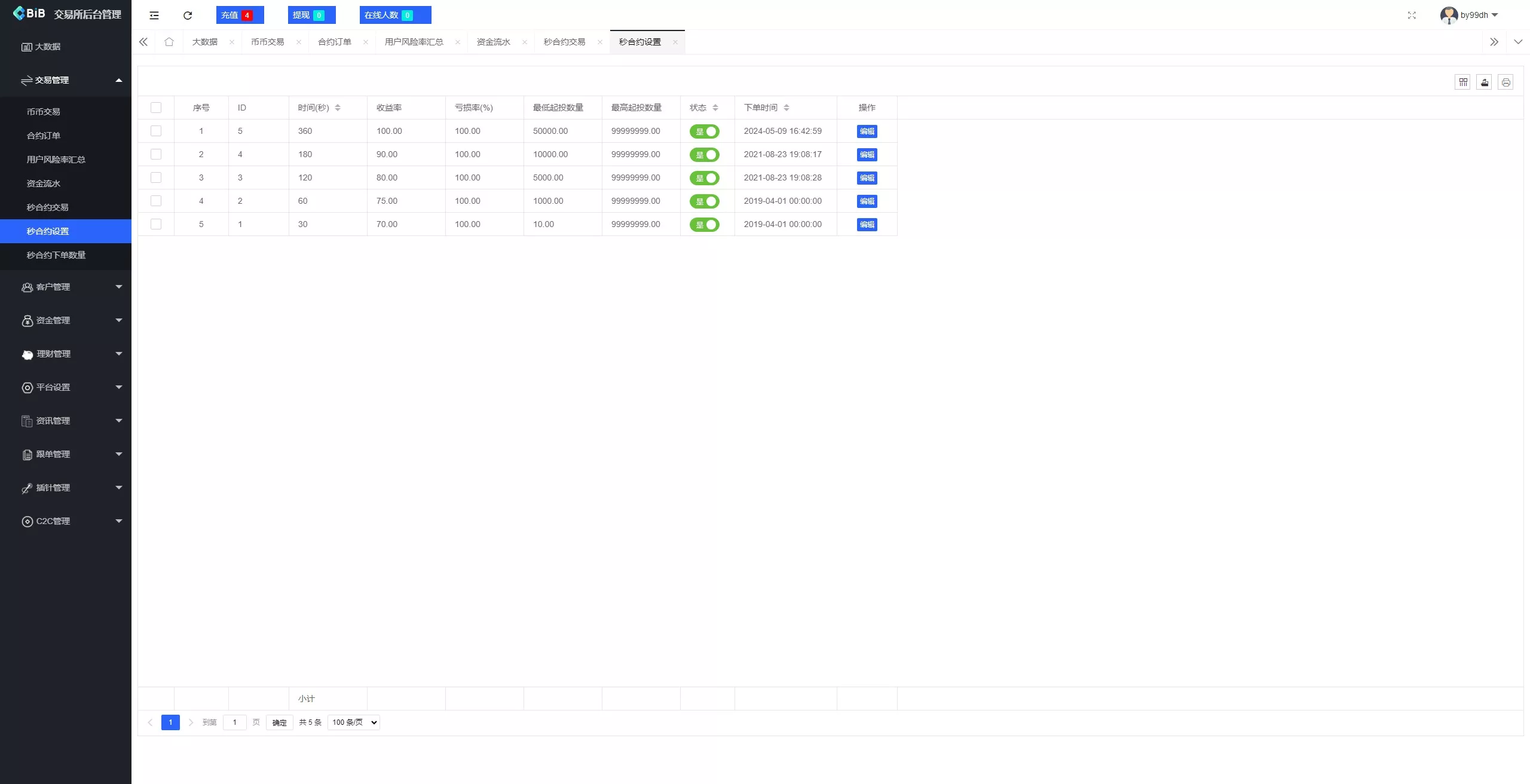【新增dapp登陆】跟单交易所+C2C+现货+杠杆合约+期权秒合约+挖矿理财+申购+插针+交易所源码插图23 【新增dapp登陆】跟单交易所+C2C+现货+杠杆合约+期权秒合约+挖矿理财+申购+插针+交易所源码插图23