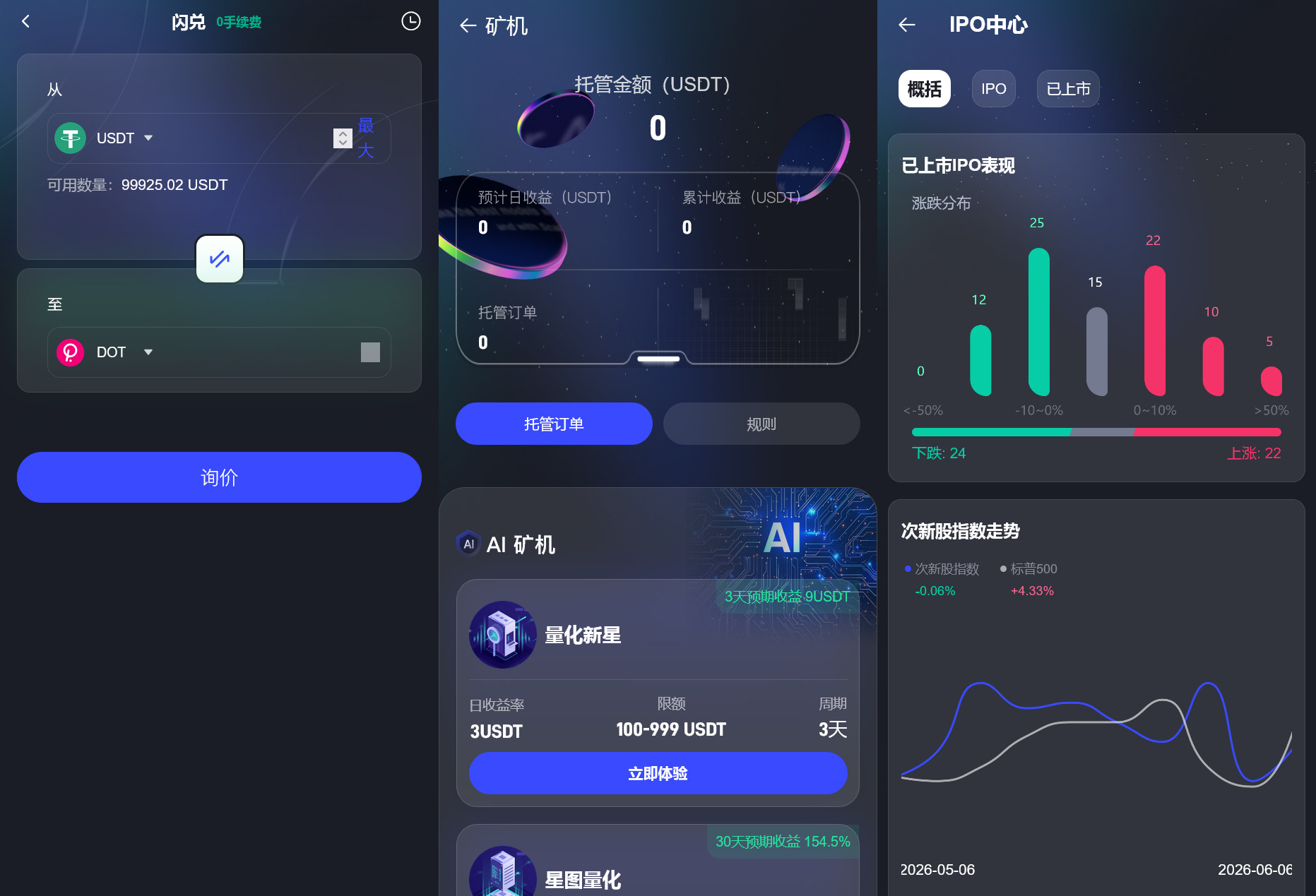 【全新UI综合交易所源码】C2C+股票+外汇+直播+AI问答+跟单+矿机+大宗商品股交易所源码+全开源+完整搭建教程插图5